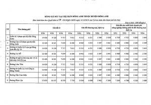 Bang gia dat huyen Dong Anh