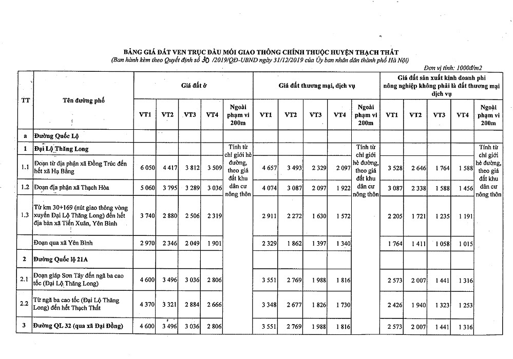 Bảng giá đất huyện Thạch Thất