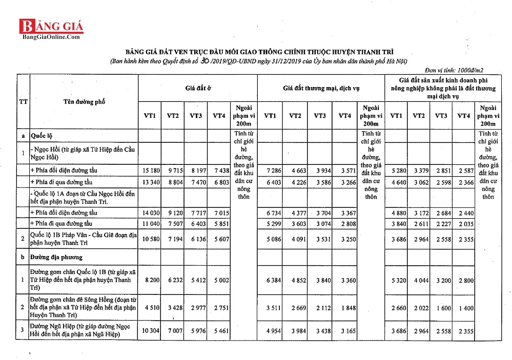 Bảng giá đất huyện Thanh Trì