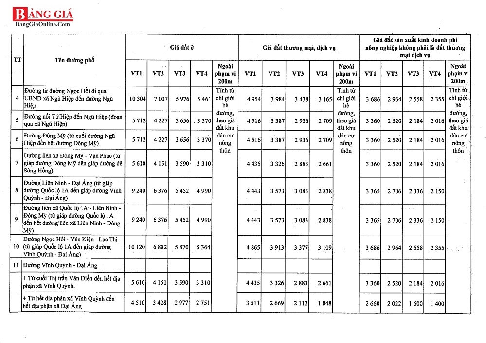 Bảng giá đất huyện Thanh Trì