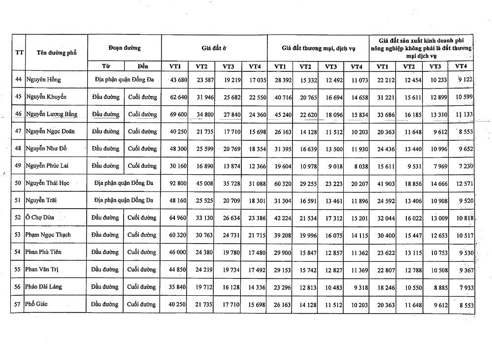Bảng giá đất Quận Đống Đa
