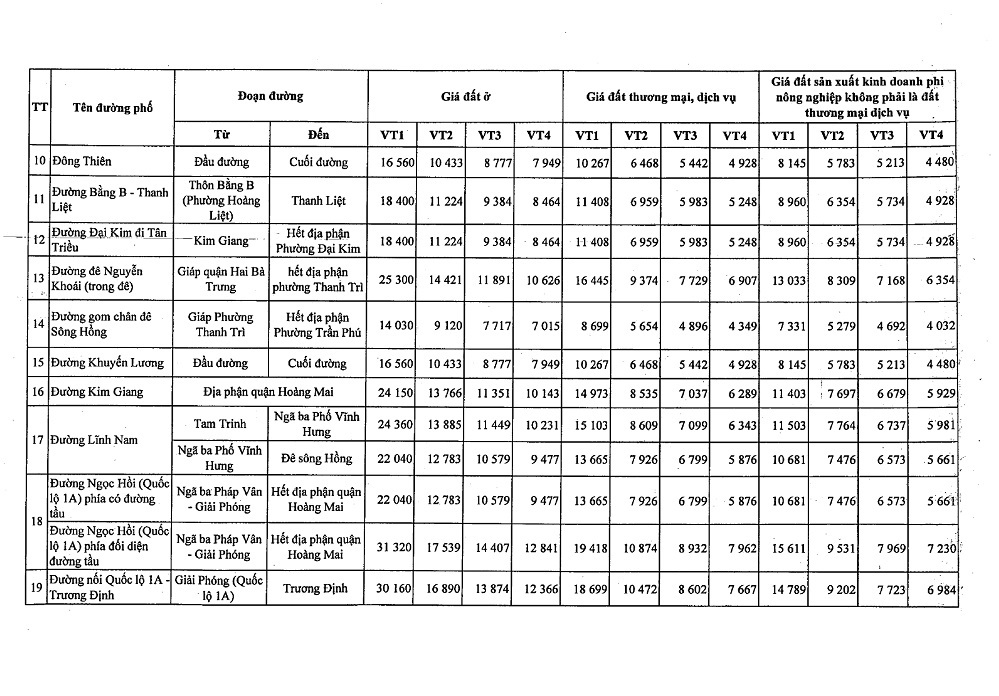 Bảng giá đất Quận Hoàng Mai