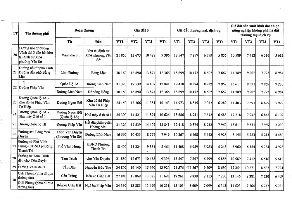 Bảng giá đất Quận Hoàng Mai