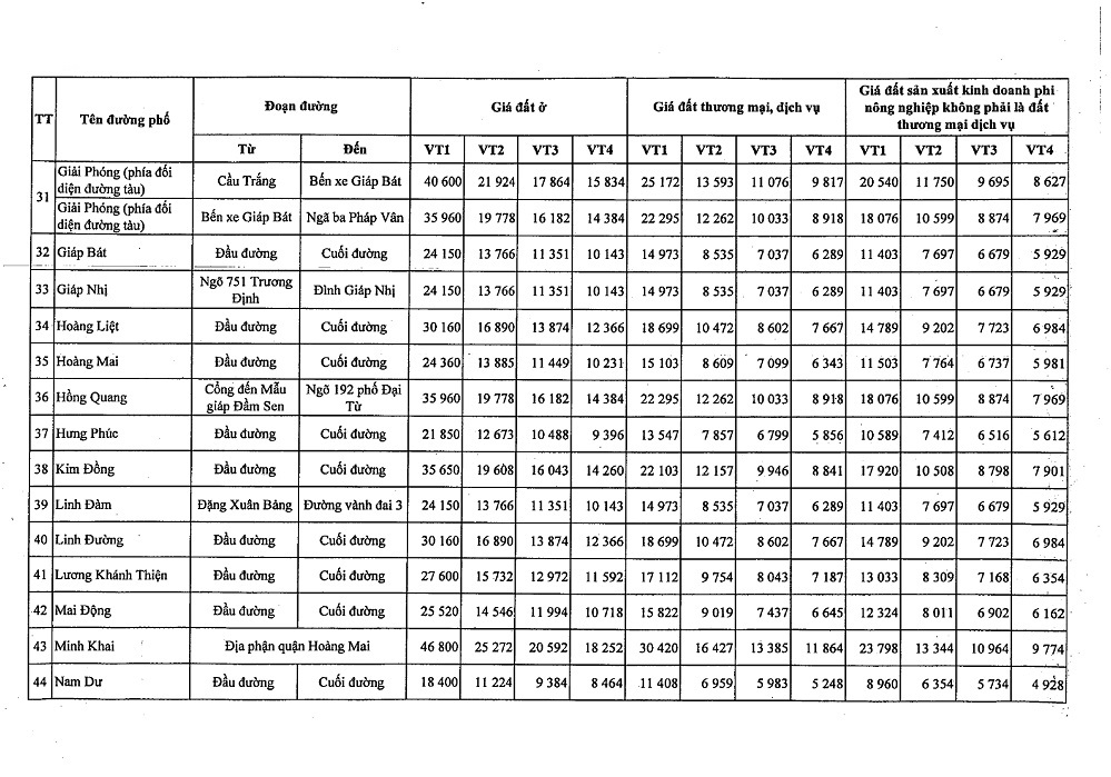 Bảng giá đất Quận Hoàng Mai