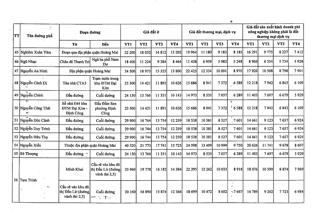 Bảng giá đất Quận Hoàng Mai