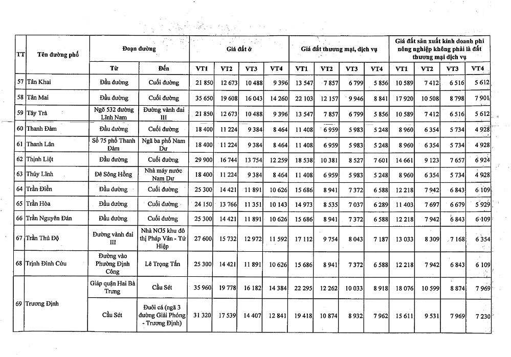 Bảng giá đất Quận Hoàng Mai