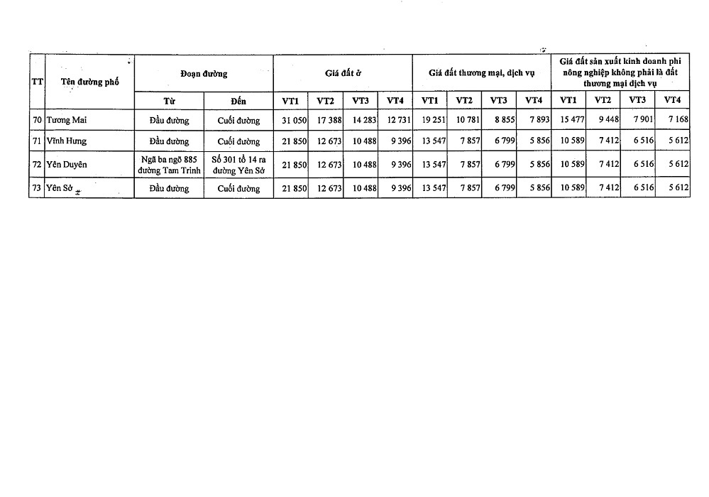 Bảng giá đất Quận Hoàng Mai