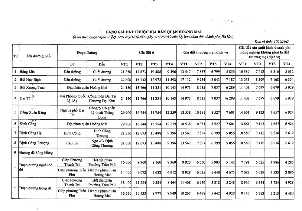 Bảng giá đất Quận Hoàng Mai