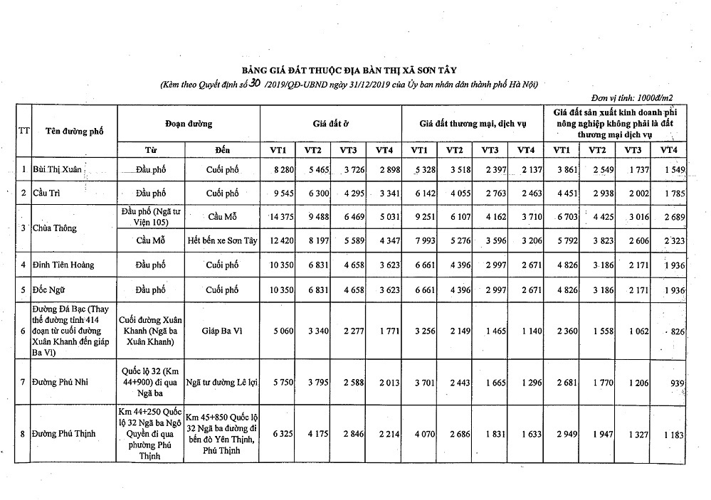Bảng giá đất thị xã Sơn Tây