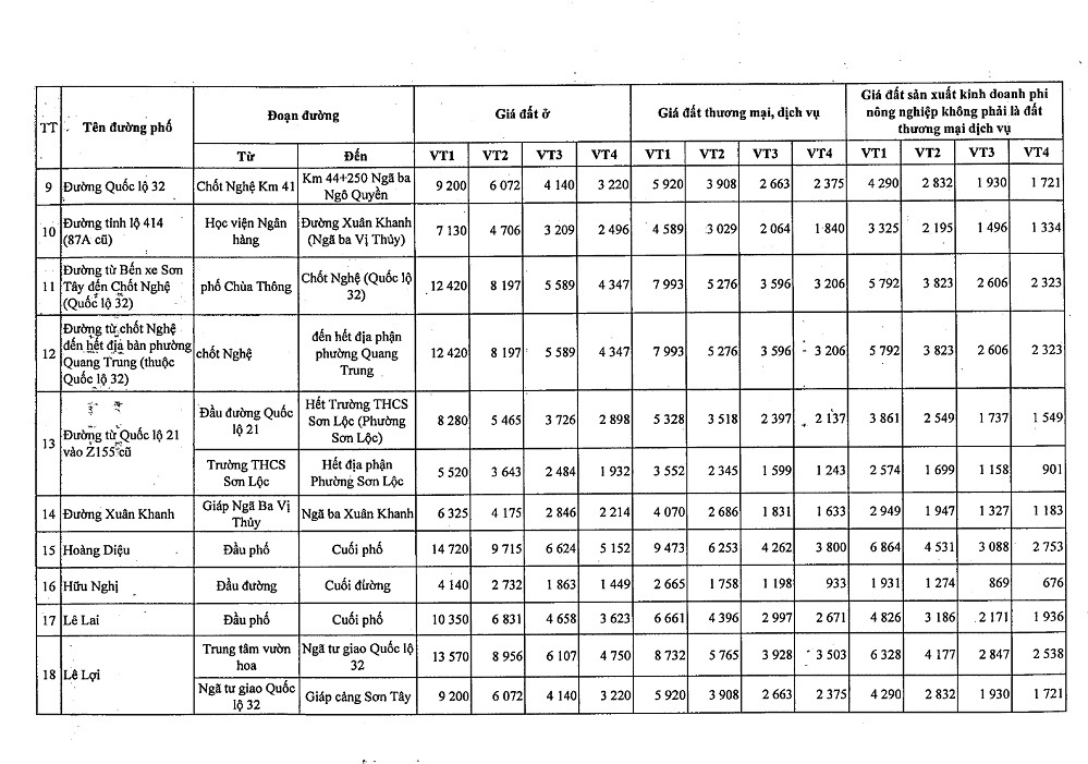 Bảng giá đất thị xã Sơn Tây