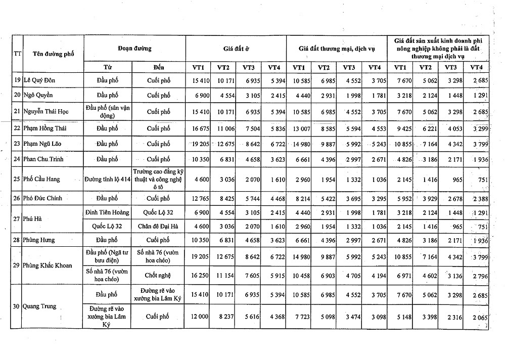 Bảng giá đất thị xã Sơn Tây