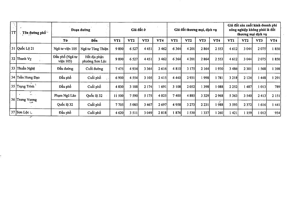 Bảng giá đất thị xã Sơn Tây