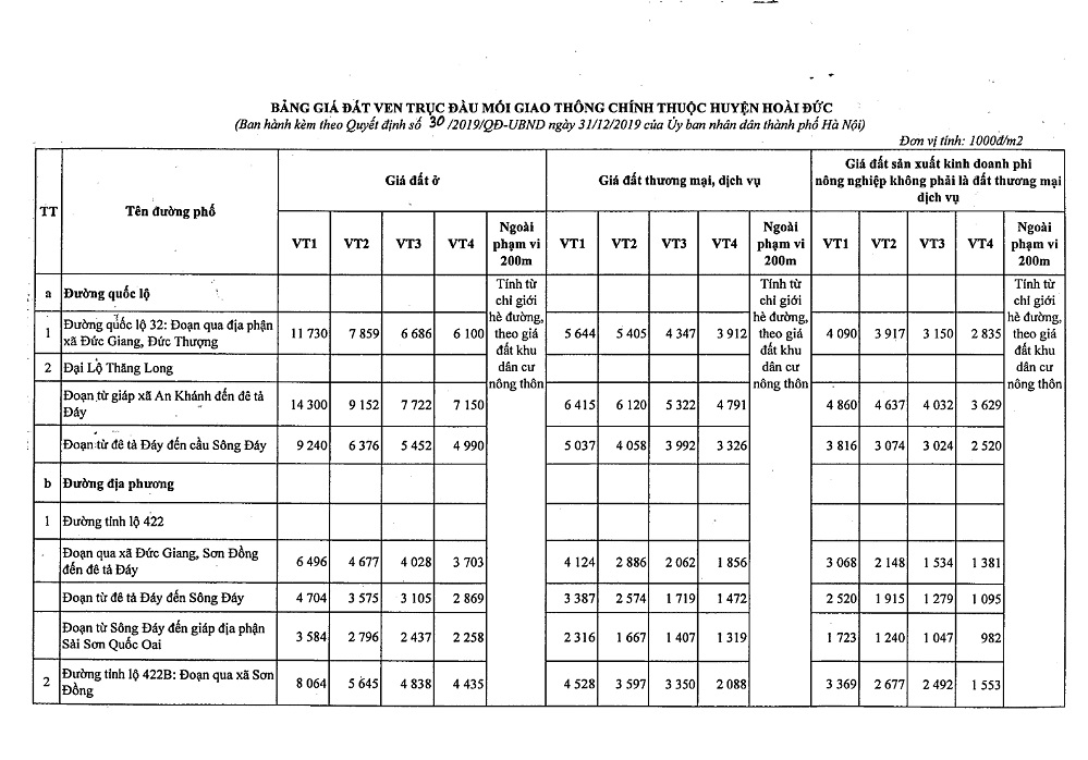 Bảng giá đất huyện Hoài Đức