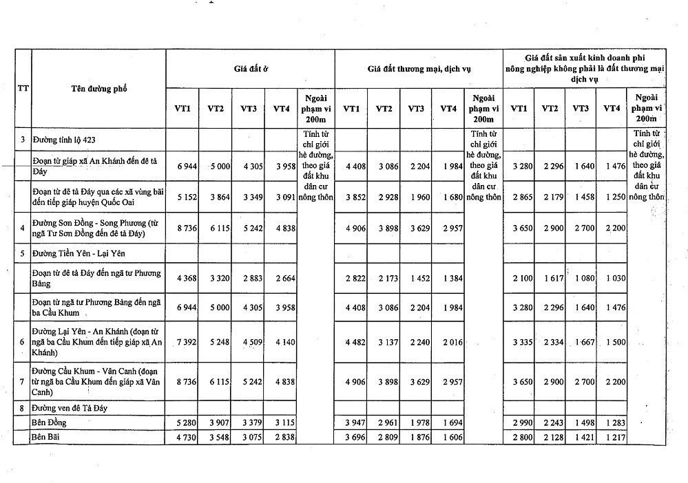 Bảng giá đất huyện Hoài Đức
