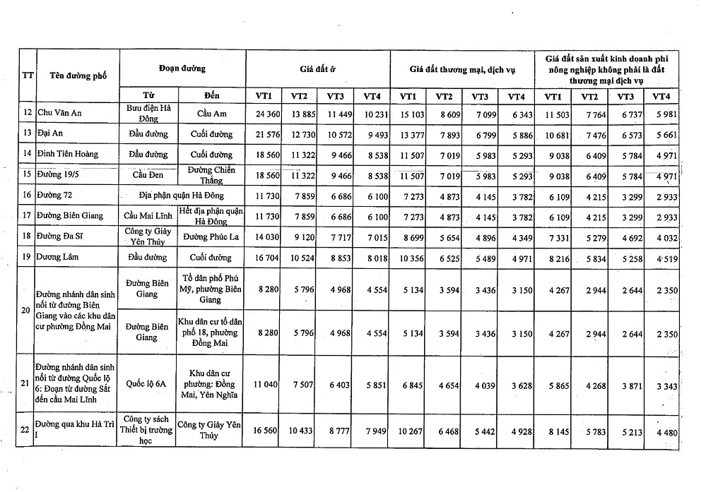 Bảng giá đất Quận Hà Đông