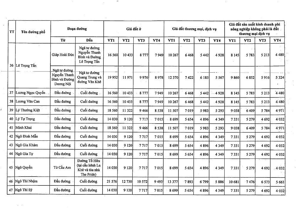 Bảng giá đất Quận Hà Đông