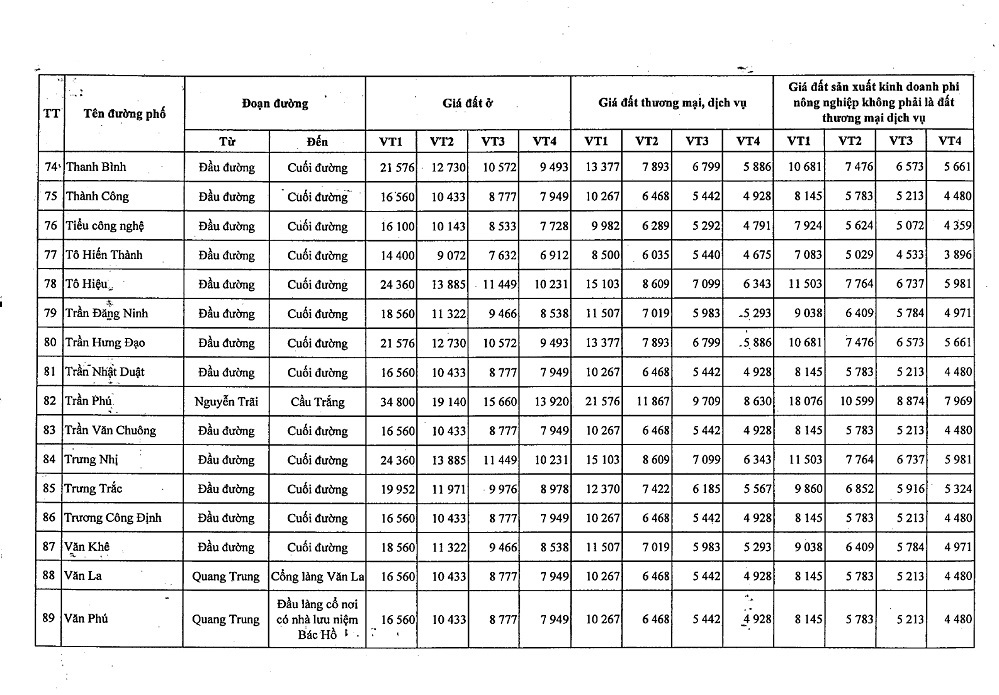 Bảng giá đất Quận Hà Đông