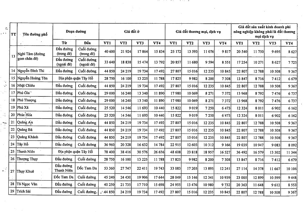 Bảng giá đất quận Tây Hồ 