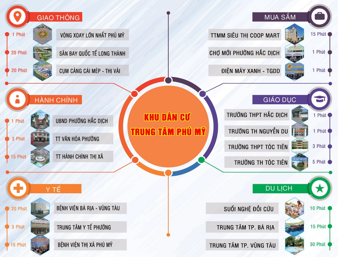 Phú Mỹ Golden Valley