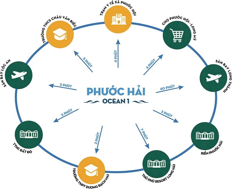 Phước Hải Ocean 1