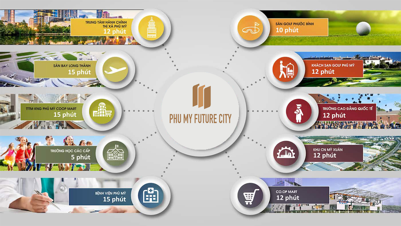 tien ich phu my future city