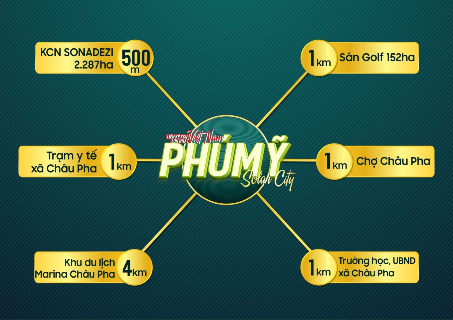 Phú Mỹ Solar City